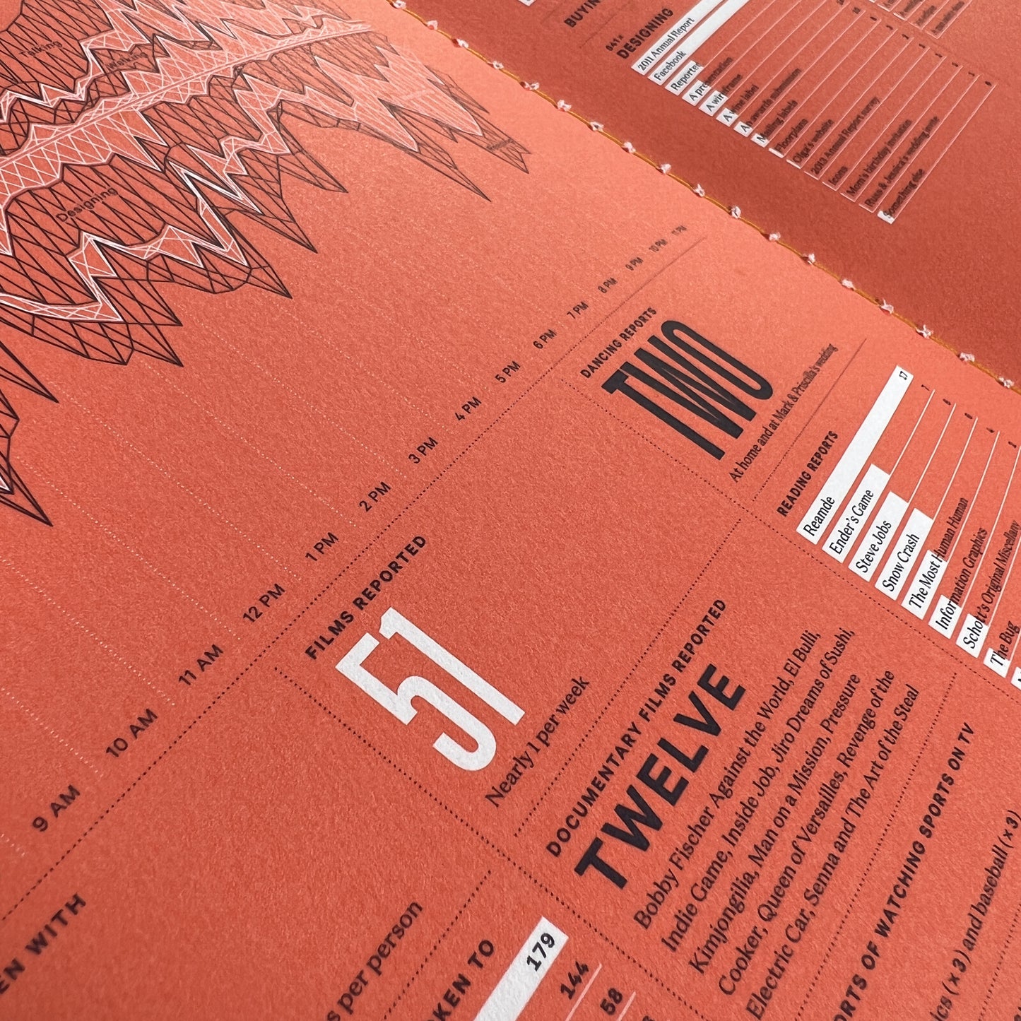Feltron Annual Report 2012